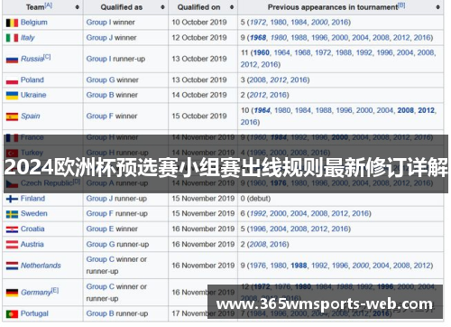 2024欧洲杯预选赛小组赛出线规则最新修订详解
