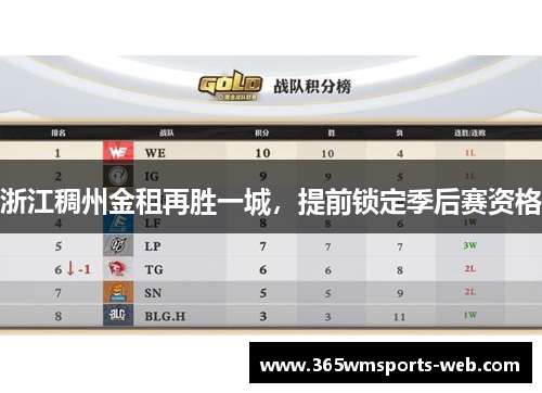 浙江稠州金租再胜一城，提前锁定季后赛资格