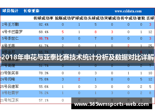 2018年申花与亚泰比赛技术统计分析及数据对比详解